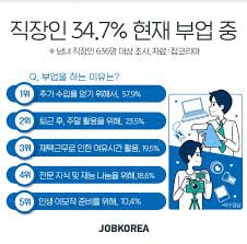 부업샘으로 떠난 모험: 3개월 후 발견한 나만의 부업 세계